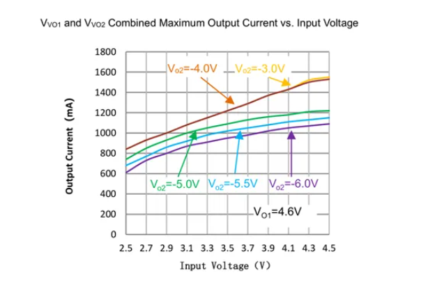 1747892594214647.png 帶載能力.png